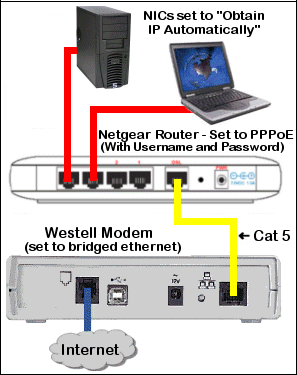 netgear router set up