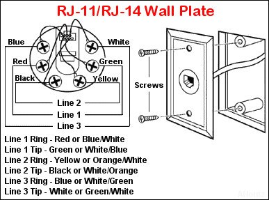 Rj 11 14 Wall Plate Jack Wire Scheme, Ethernet Wall Plate Wiring Diagram