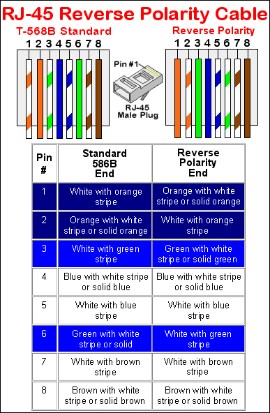 Diagram Two Wire Dsl Wiring, Telephone Wiring Diagrams